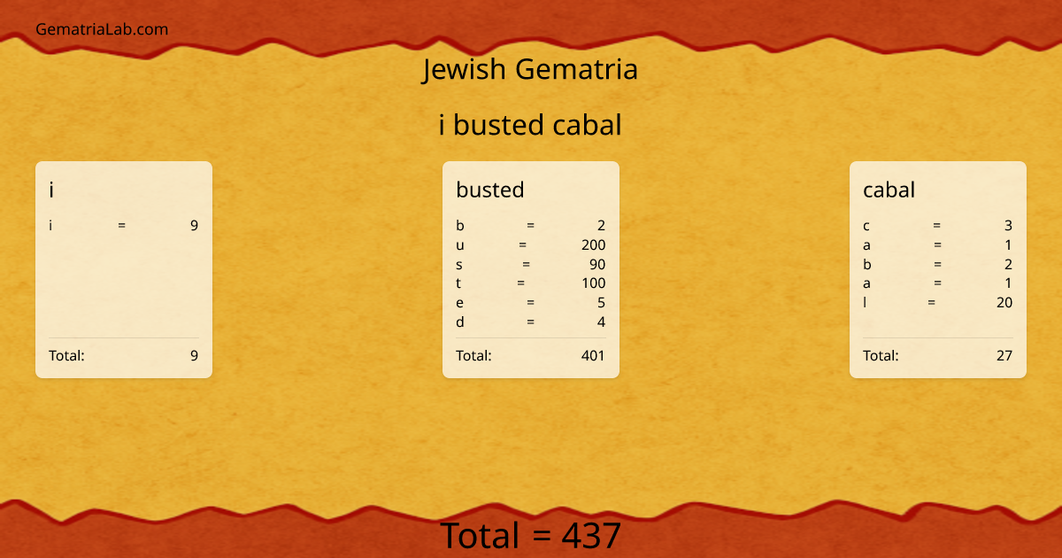 i busted cabal in jewish Gematria